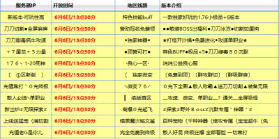 传奇私服发布网站如何分辨真假广告？三个核心技巧让你少走弯路