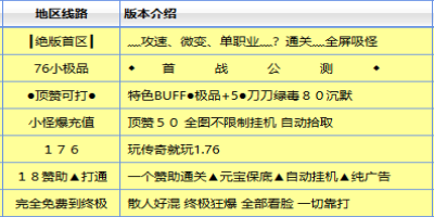 传奇新服网上那些“首战首区”的真正红利在哪里？深度分析给你讲透