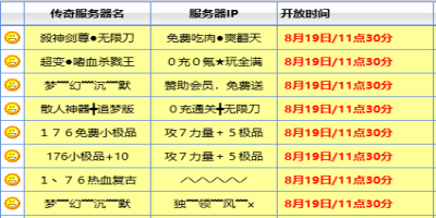 新开私服信息满天飞，发布网可靠性评测教你一眼